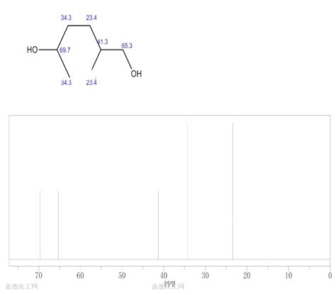 Trans Hydroxymethyl Cyclohexanol Wiki