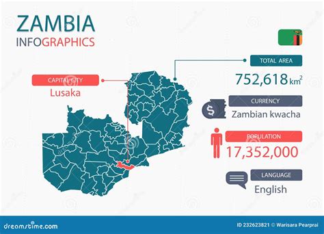 Zambia Map Infographic Elements With Separate Of Heading Is Total Areas