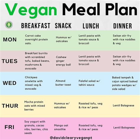 🌱sample Vegan Meal Plan To Give You Some Ideas On How To Structure Your