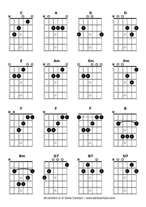 Free Printable Easy Guitar Chord Chart