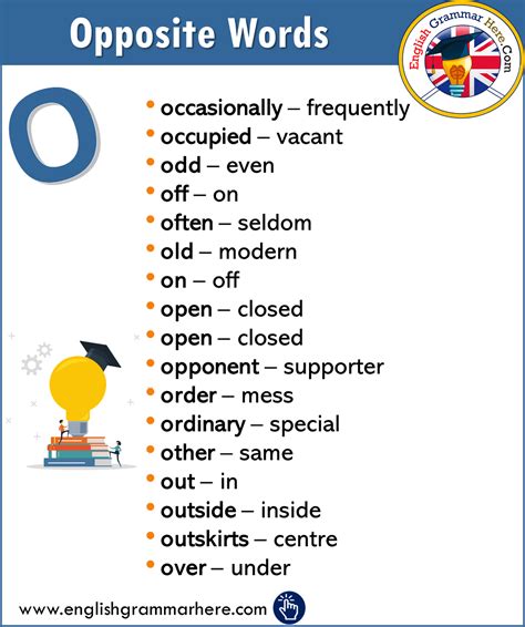 Alphabetical Opposite Word List O English Grammar Here Opposite