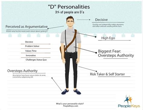 Pin On D Personalities