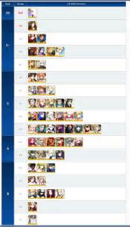 Grand Chase Tier List May 2023 Complete List