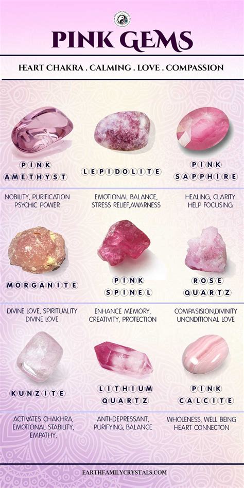Top Pink Gemstones Crystal Healing Chart Crystal Healing Stones