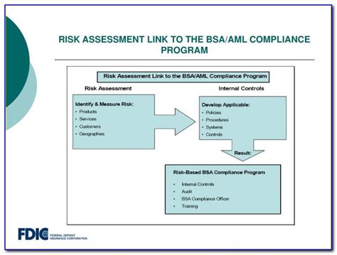 Bsa Aml Risk Assessment Example