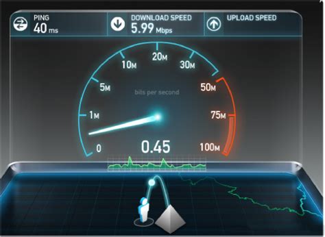 Speedtest Internet