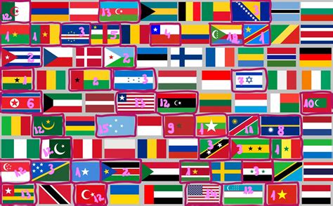 Identify Flags Of The World