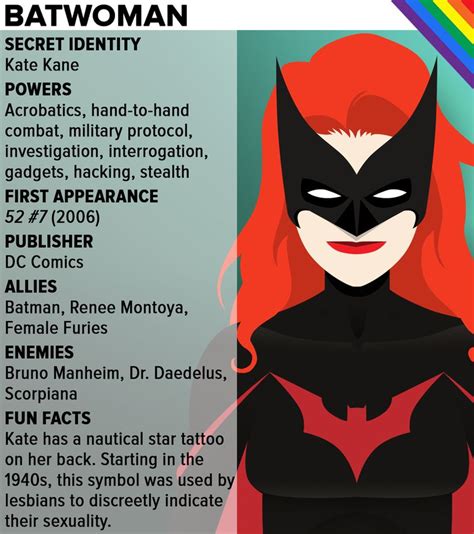 14 Lgbt Superheroes You Need To Know About