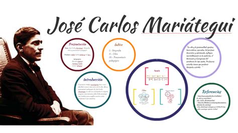 Jose Carlos Mariategui Mapa Mental Cuidemos El Medio Ambiente