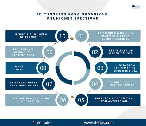 Consejos Para Organizar Reuniones Efectivas Ifedes