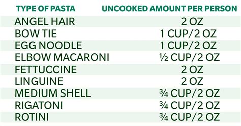 Heres How Much Pasta You Should Make Per Person Pasta Serving Size