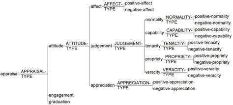 Types Of Negative Attitudes 3 Types Of Attitudes