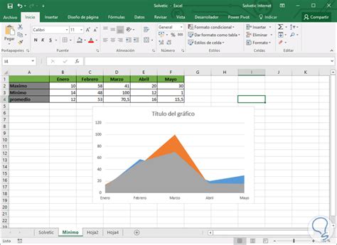 Cómo Crear Un Gráfico De Mínimos Y Máximos En Excel 2016 Solvetic