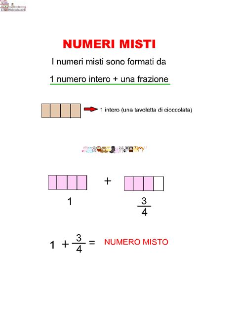 L'inserimento di frazioni in powerpoint. Le Frazioni | AiutoDislessia.net | Matematica scuola media ...