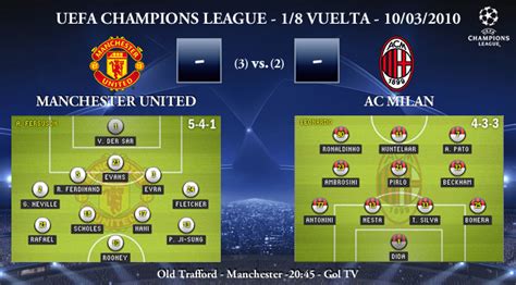 • 2,1 млн просмотров 2 года назад. UEFA Champions League - 1/8 VUELTA - 10/03/2010 - Manchester United FC vs. AC Milan ⋆ ivanbasten ...