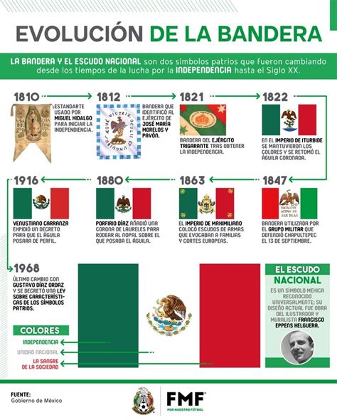 Evolucion De La Bandera Mexicana
