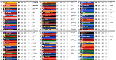 College Football Team Colors Photos