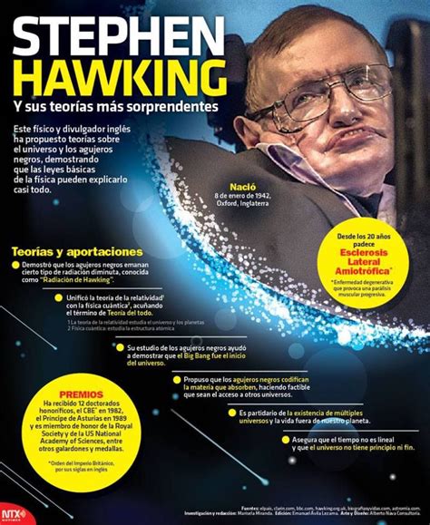 Infografia Stephen Hawking Y Sus Teorías Más Sorprendentes Ciencia Y Conocimiento Stephen