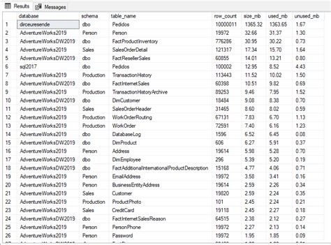 Sql Server Como Listar As Maiores Tabelas E índices Do Banco De Dados E Mostrar O Tamanho De