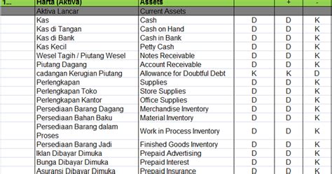 We did not find results for: Saldo Normal Akun Akun dalam Akuntansi, Pengertian, dan ...