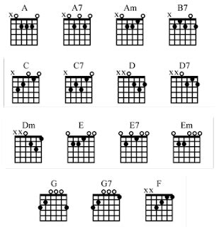 Guitar Lessons for Beginners: Guitar Chords for Beginners