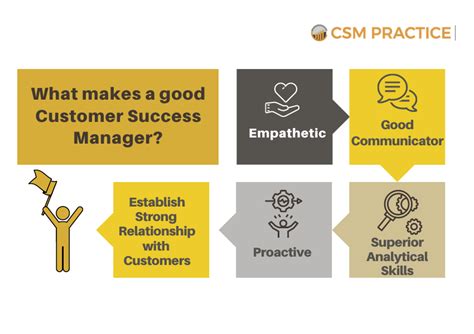 What Is A Customer Success Manager Csm Practice