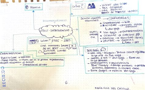 Postimpresionismo Mapa Conceptual Postimpresionismo Mapas Porn Sex