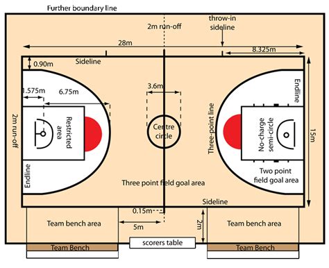 Basketball Court Basketball Court Measurements Basketball Court Size