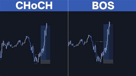 CHoCH Vs BOS Change Of Character Vs Break Of Structure What S The Difference YouTube