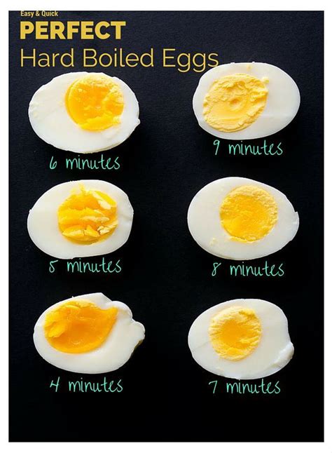 How To Make Perfect Hard Boiled Eggs Delicious Meets Healthy Perfect