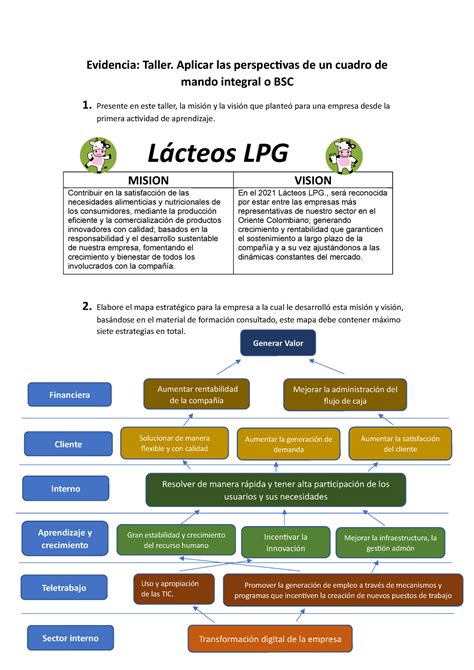 Taller Aplicar Las Perspectivas De Un Cuadro De Mando Integral O Bsc Evidencia Taller