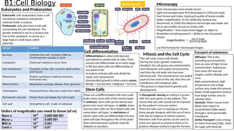 Biology Paper 1 Revision Aqa Combined Science Ppt Teaching Resources