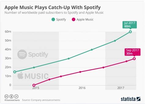 Spotify Goes Public By The Numbers Thinknum Media