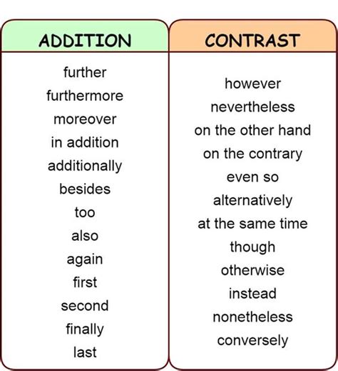 Useful Linking Words And Phrases To Use In Your Essays Eslbuzz