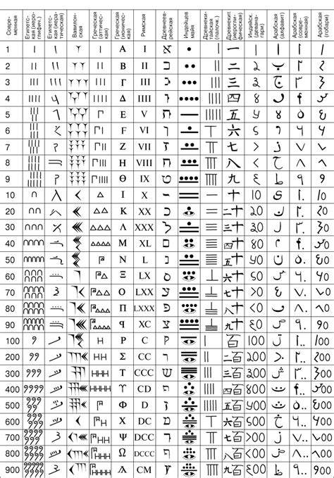 Image Result For Fantasy Alphabets Alphabet Alphabet Code Ciphers My