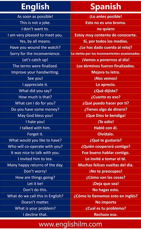 Useful Spanish Phrases Spanish Sentences Spanish Grammar Spanish Language Learning Spanish