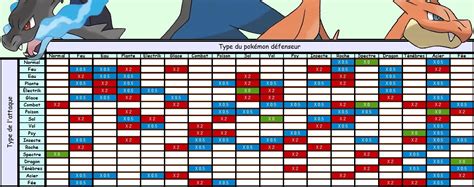Le message traité est basé sur des arrangements internes, spécifiques à chaque scénario. 6G Le nouveau tableau des types