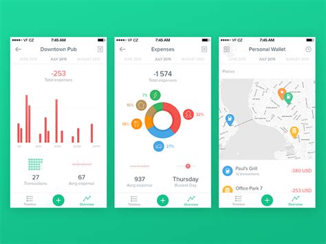 Currently trying to set up open graph for my products on shopify. Spendee Overview Redesign by Michal Langmajer | Dribbble ...