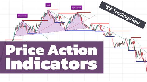 Price Action Indicators On Tradingview Best Tradingview Indicators