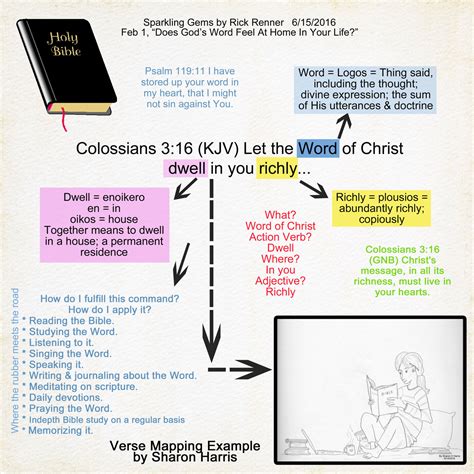 The books of the bible are usually listed as book, chapter : A Scrapbook of Me: Bible Study Method - Verse Mapping