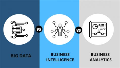 Big Data Vs Business Intelligence How Are They Different