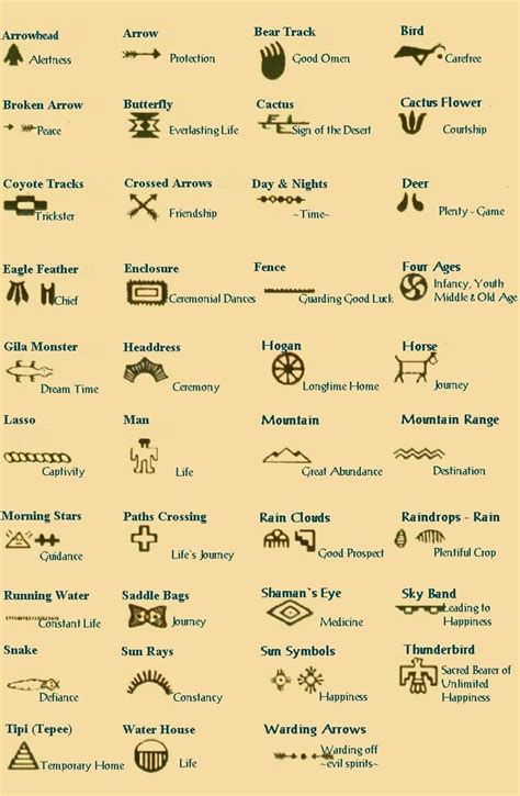 These Are Some Of The Many Symbols Sioux Tribes Used To Depict Their
