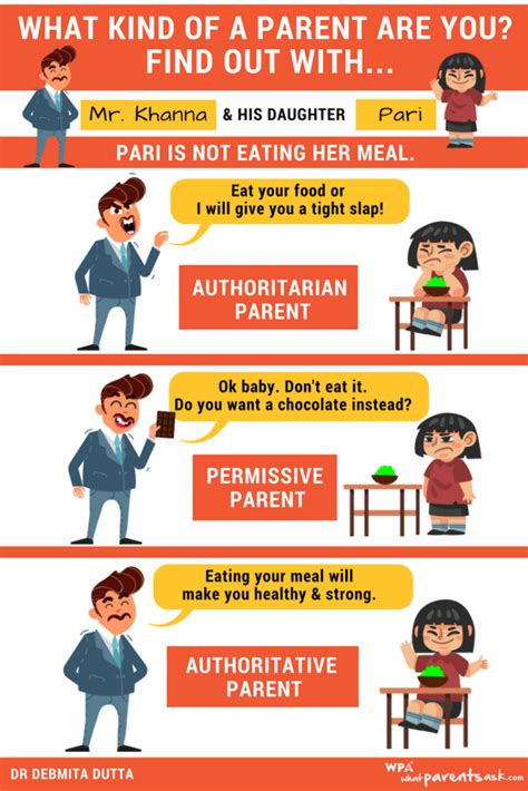 Authoritative Parenting Made Easy With Examples What Parents Ask