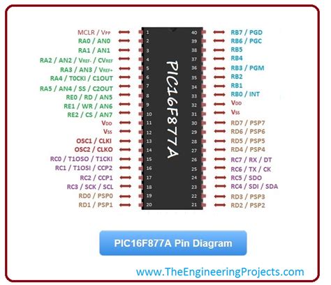 Introduction To Pic16f877a The Engineering Projects