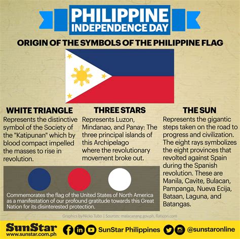 Philippine Flag Symbols Design Talk