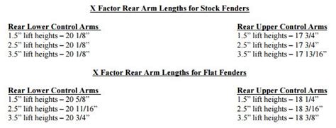 Jeep Jk Control Arm Length Chart A Visual Reference Of Charts Chart