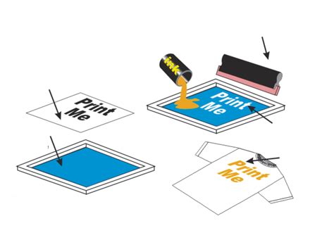 Apa Yang Dimaksud Dengan Cetak Saring - Augur Blog