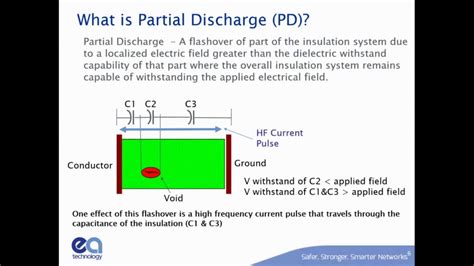 Partial Discharge Causes Effects And Online Detection Techniques 1