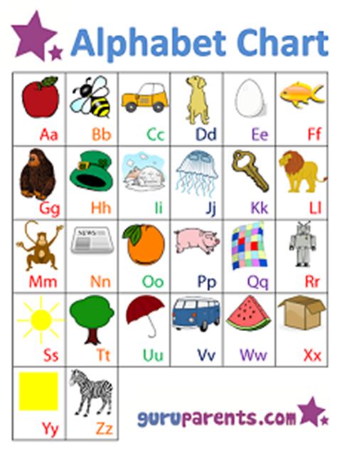 These handy free alphabet desk chart are the perfect visual to help kids learning to write here are several free alphabet printables desk charts for kids to keep at home, at school, on a. Alphabet Chart | guruparents