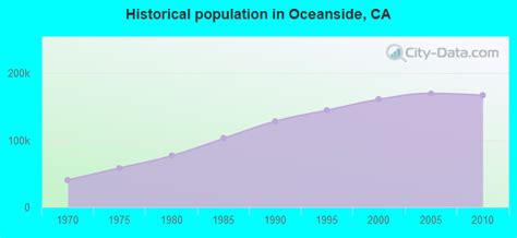 Oceanside California Ca Profile Population Maps Real Estate